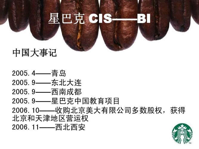 starbucks企业形象策划案例分析ppt